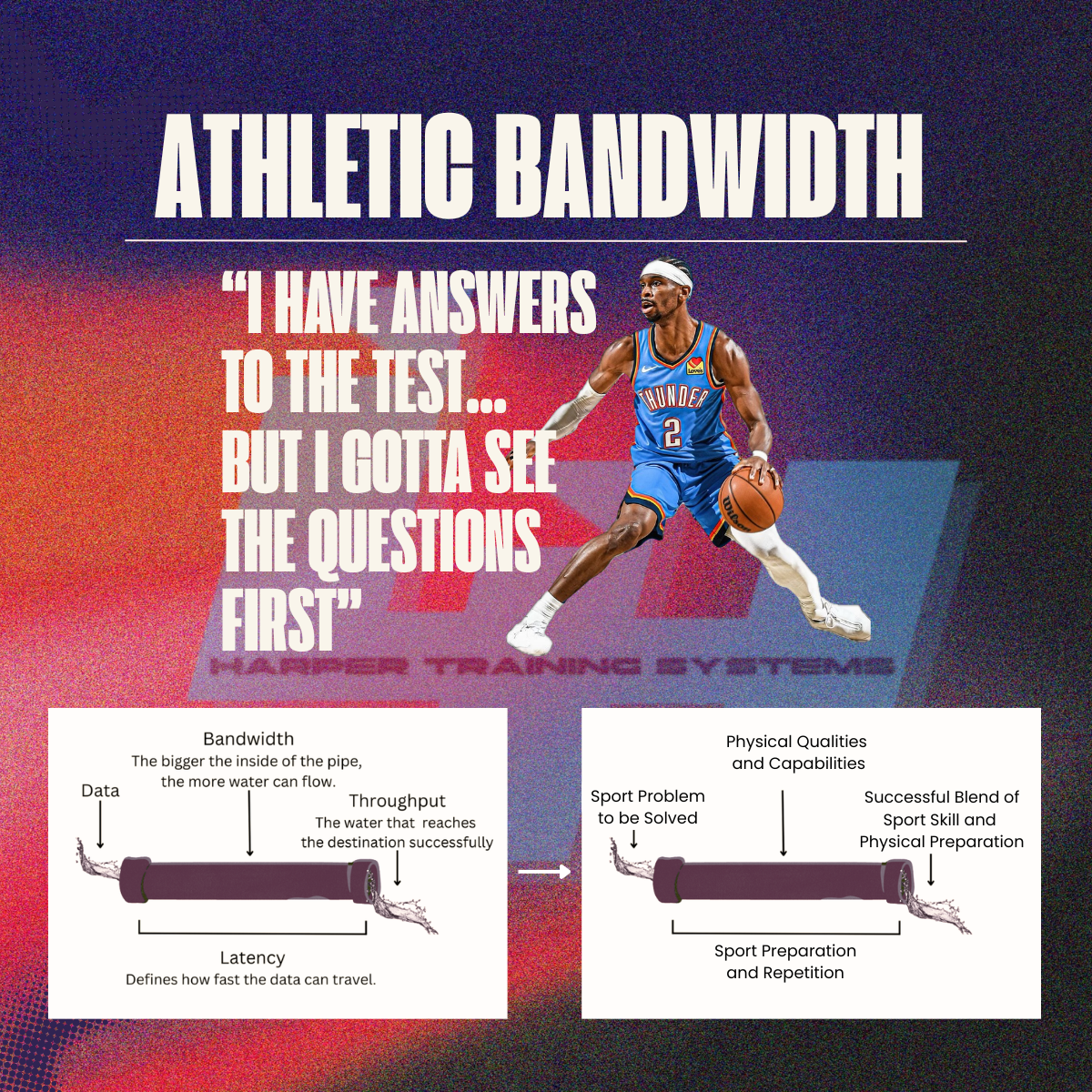 Instagram post: Athletic Bandwidth